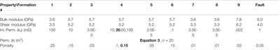 Was the 2018 Hokkaido Eastern Iburi Earthquake in Japan Related to Carbon Capture and Storage (CCS)-CO2 Injection? Insights From Geomechanical Analysis